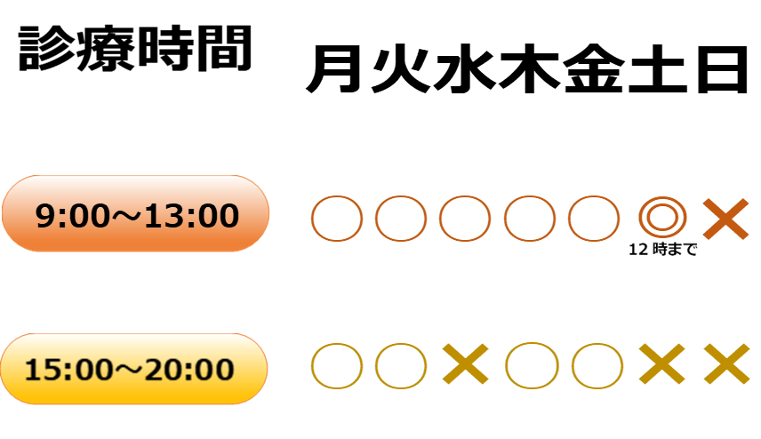 診療時間 9:00～13:00／15:00～20:00（水曜午後・日曜休診、土曜は12時まで）